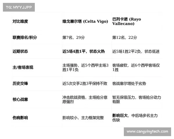 巴列卡诺对阵塞尔塔球员评分前五名表现精彩分析