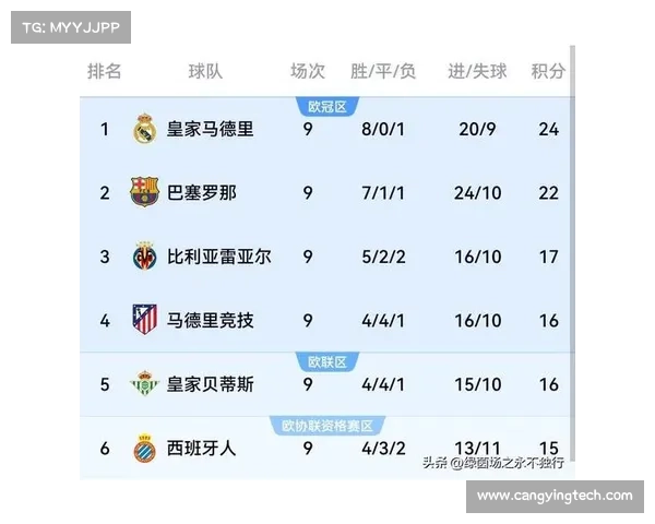 巴萨与皇马争锋对决：西甲顶级联赛的历史渊源与现状分析